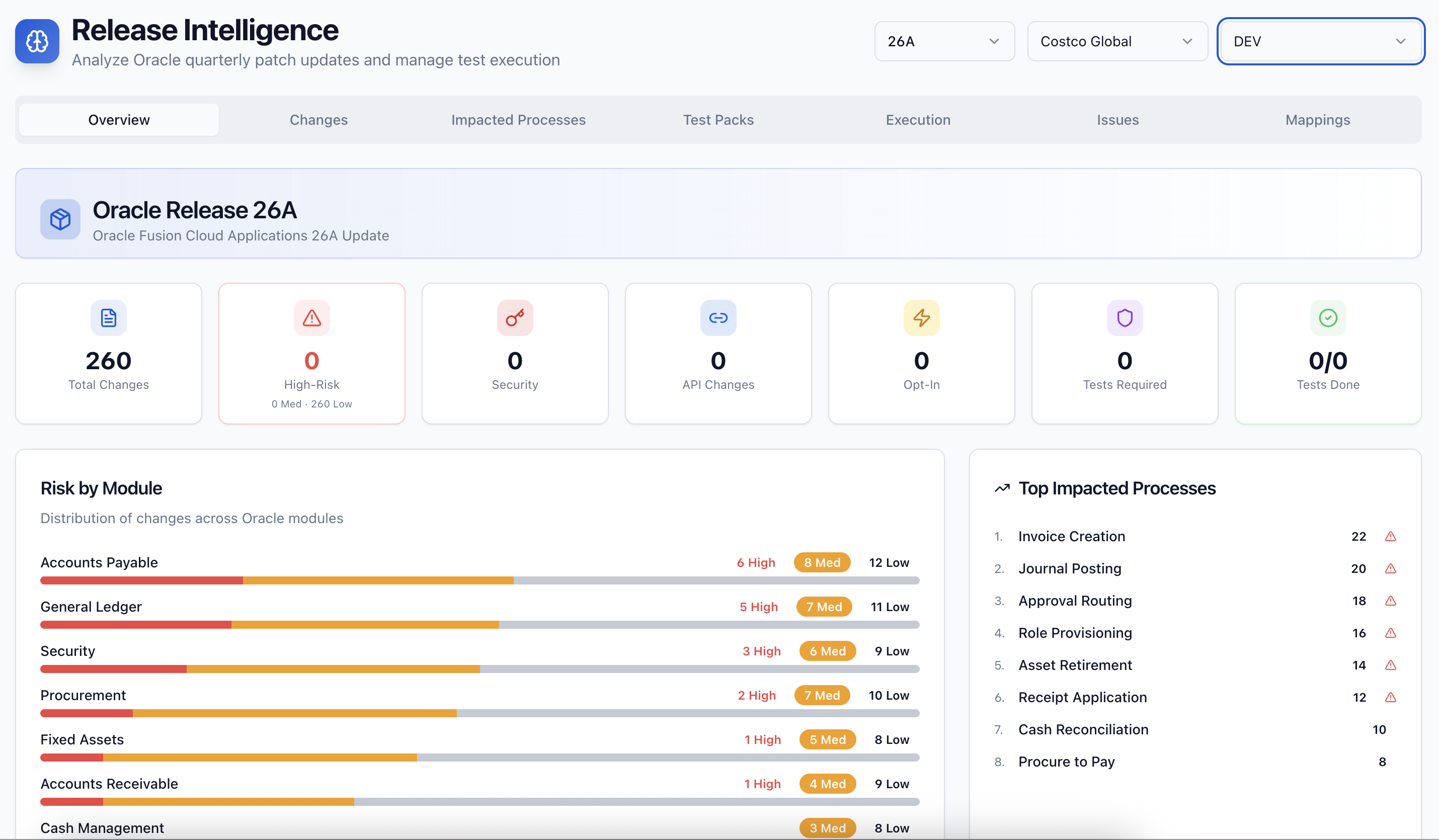 SyntraFlow Release Intelligence Dashboard replacing legacy UFT for Oracle Fusion test automation