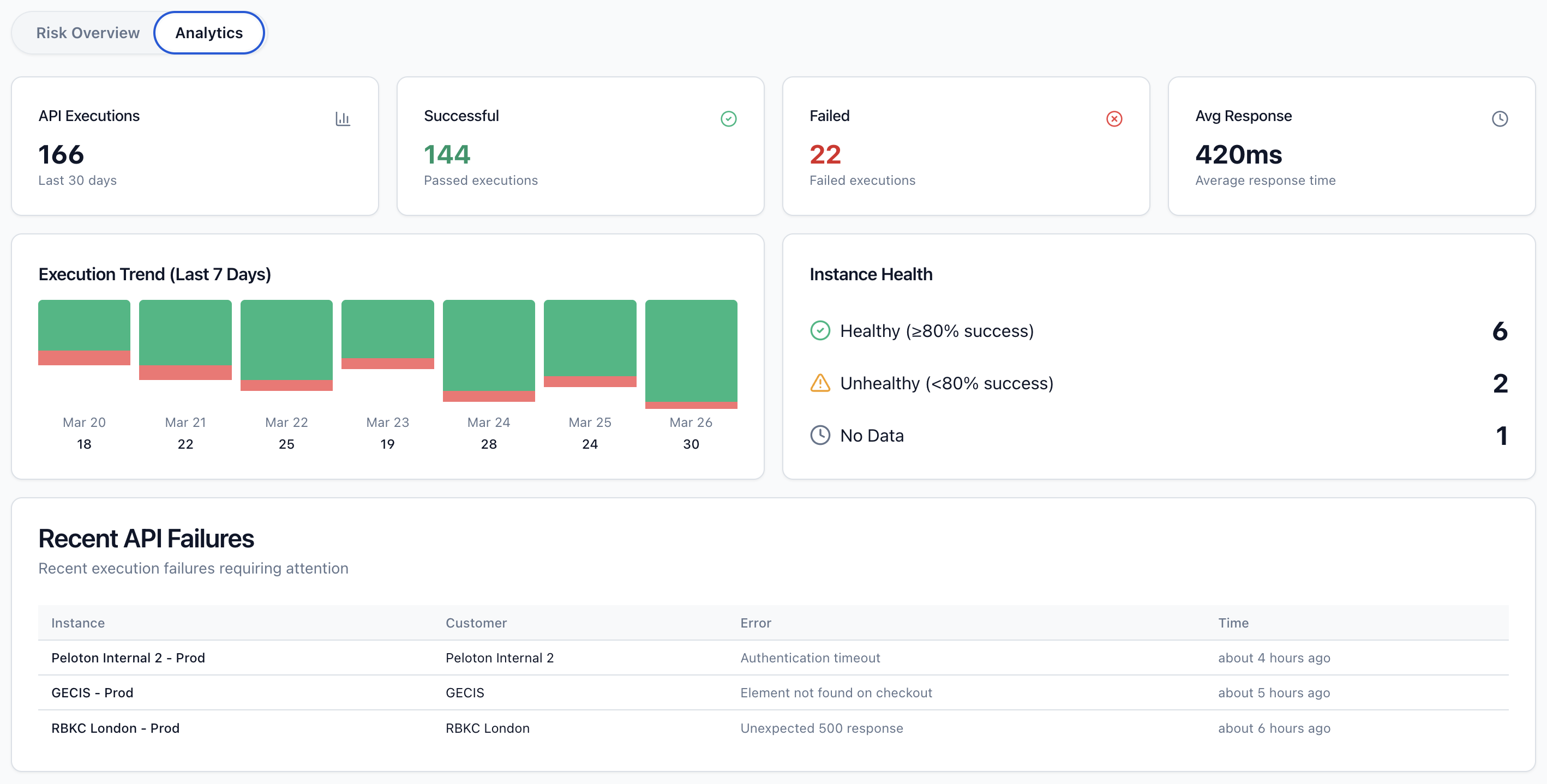 SyntraFlow Risk Analytics vs Worksoft Certify for Oracle Fusion testing comparison